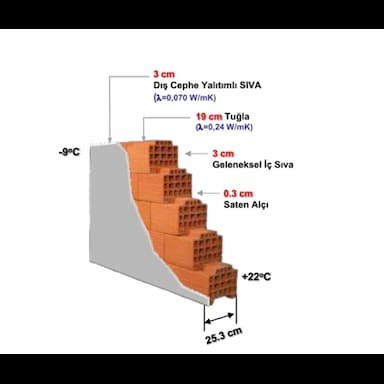 جدار معزول - 13.9 usd